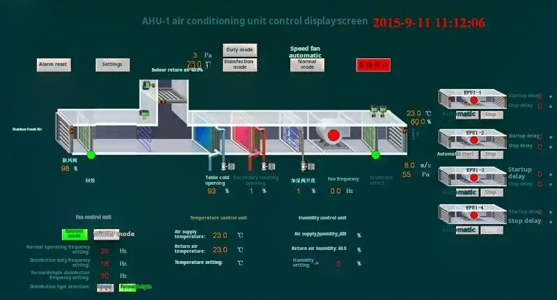 AHU Dynamic Monitoring Systems AHU Dynamic Monitoring Systems