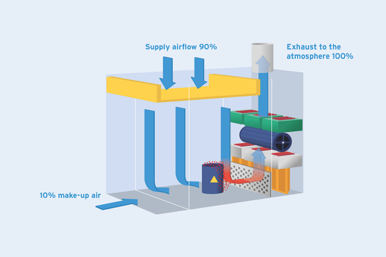 downflow cleanroom