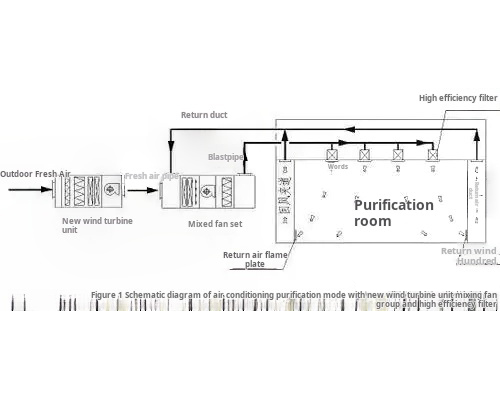 Fresh air introduction and filtration process Fresh air introduction and filtration process