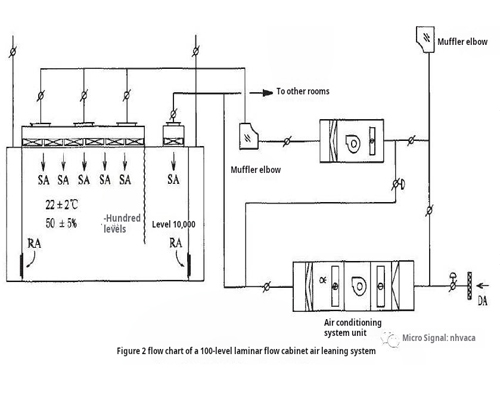 Air conditioning system circulation diagram Air conditioning system circulation diagram
