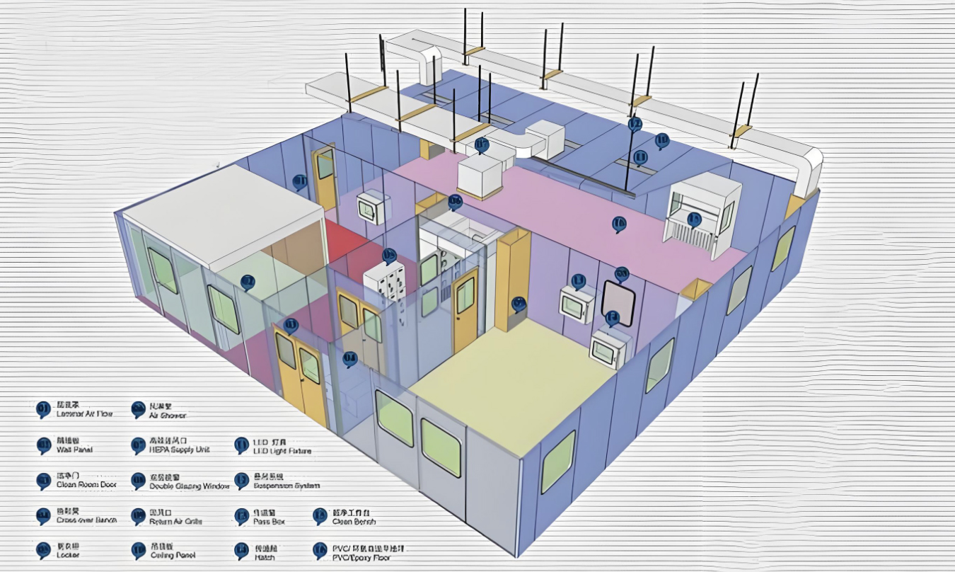 Design a cleanroom