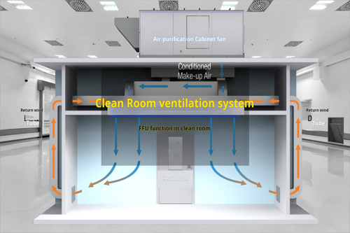 Medical Devices Cleanroom Airflow