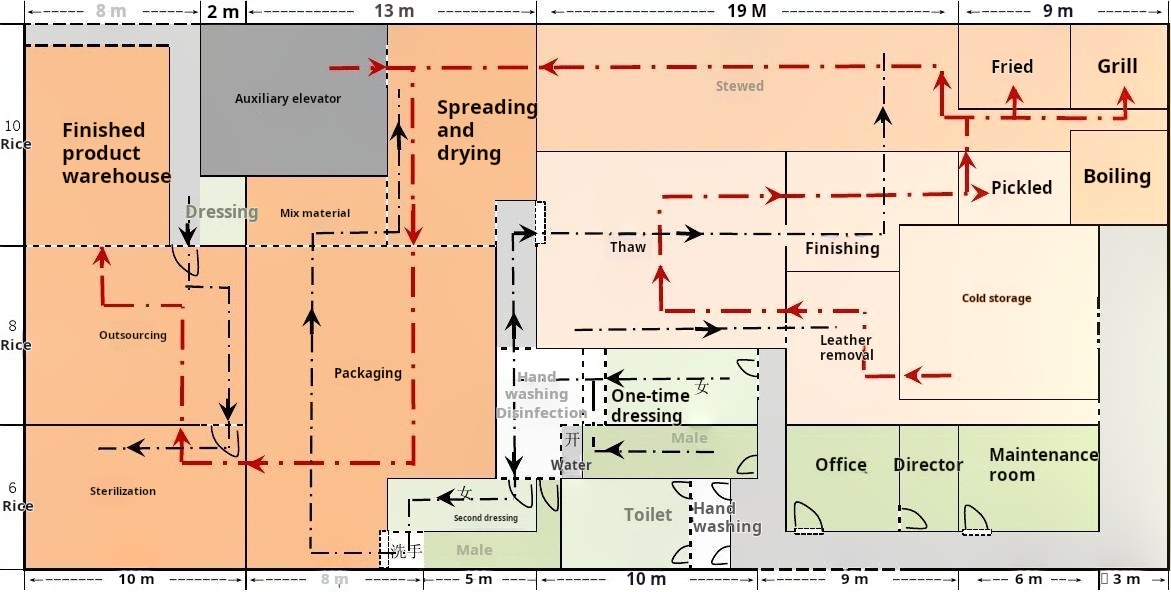 Foods cleanroom Layout Foods cleanroom Layout