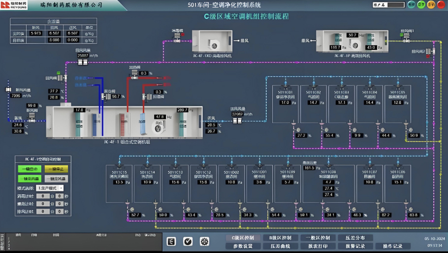 Controlled Environments Controlled Environments