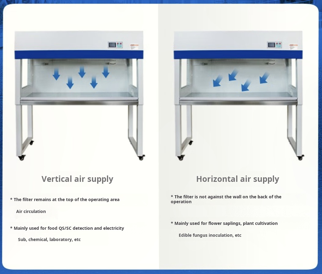 How Clean Benches Work 
