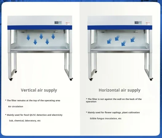 How Clean Benches Work 