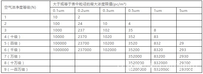 China's Cleanroom Standards China's Cleanroom Standards