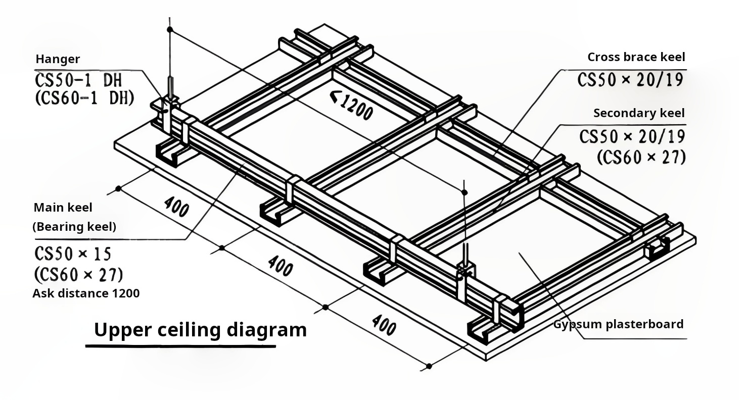 Clean Room Ceiling Modules