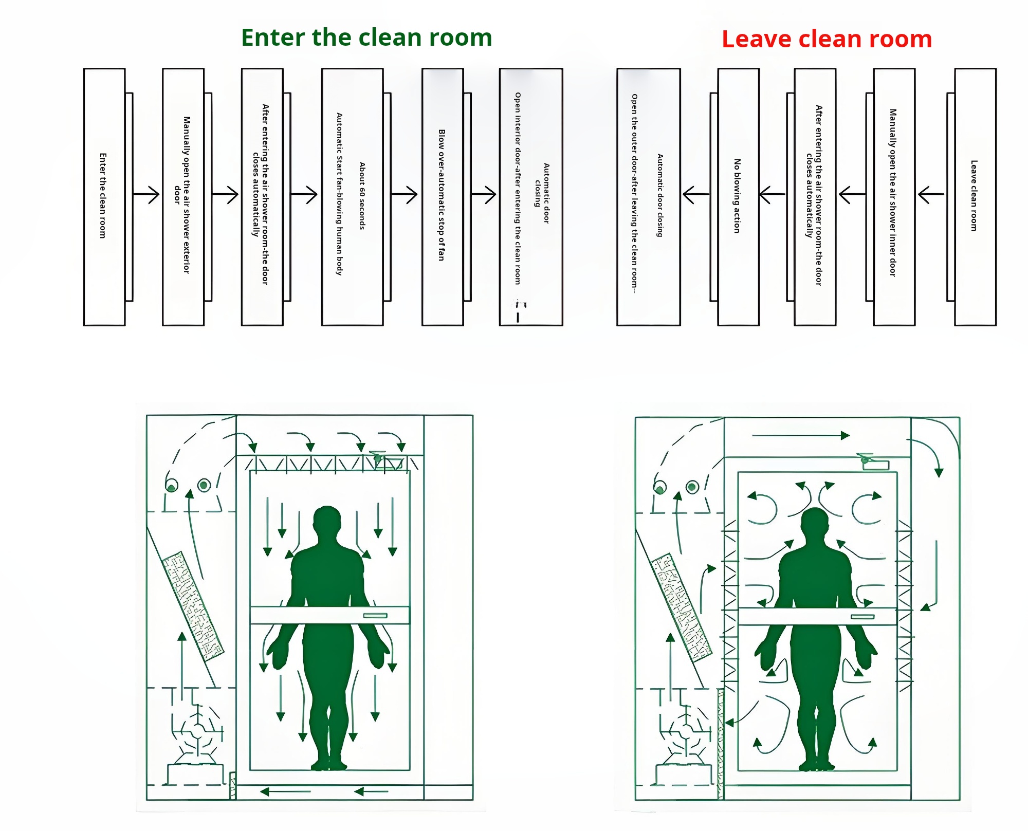 Air Shower Working Principle Diagram Air Shower Working Principle Diagram