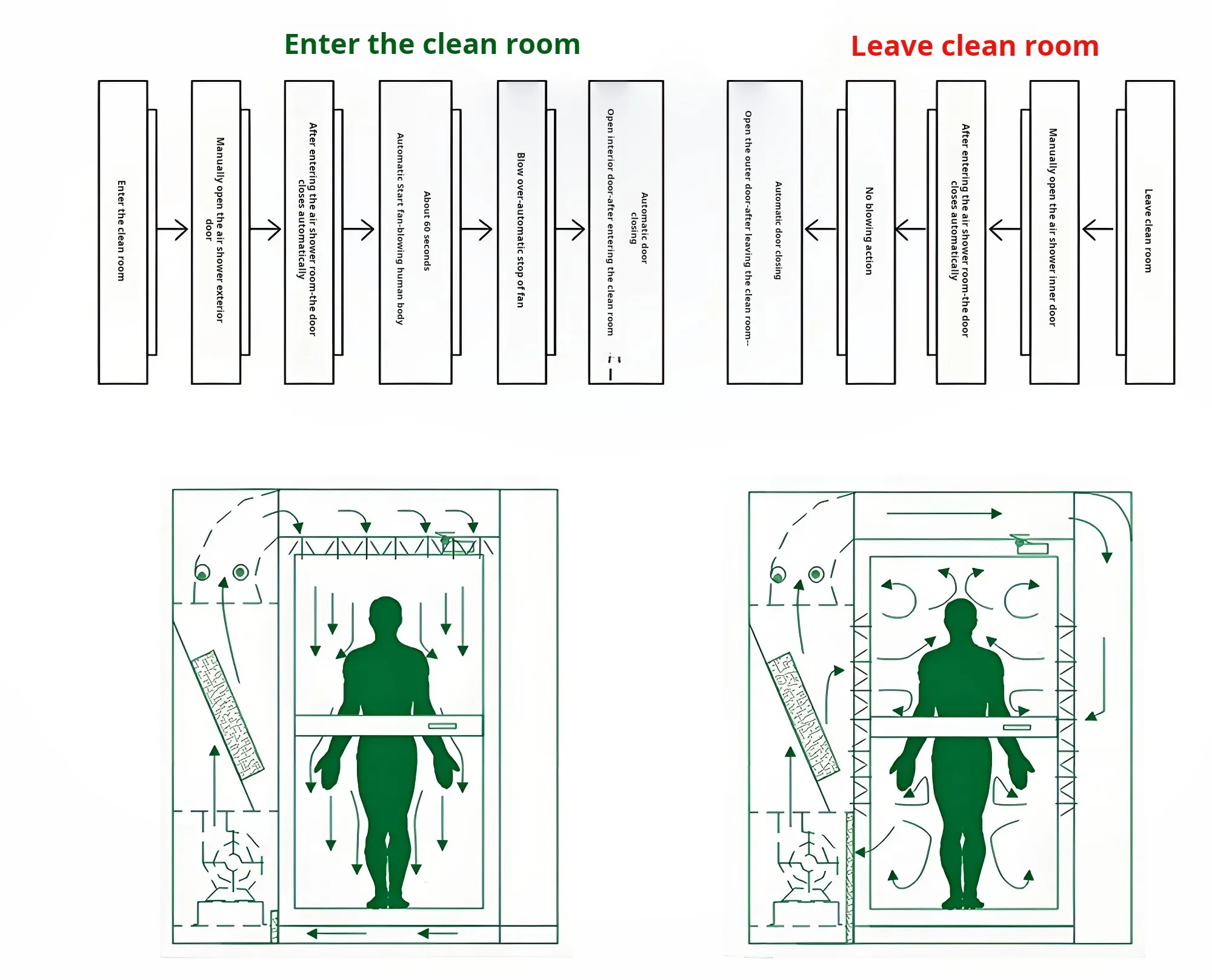 Air Shower Working Principle Diagram Air Shower Working Principle Diagram