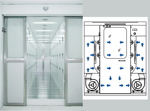 Principle of Air Shower Operation