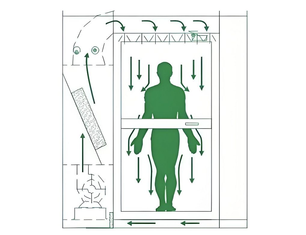 Cycle Time of Air Showers
