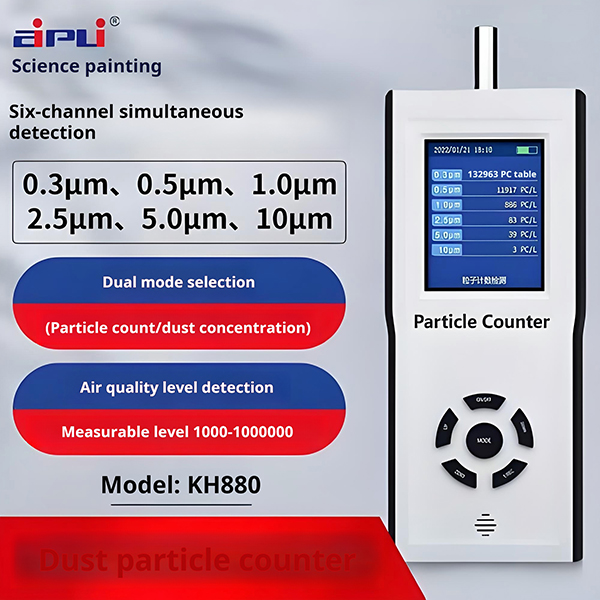 Airborne Particle Counting