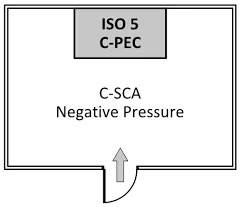 ISO5 C-PEC ISO5 C-PEC