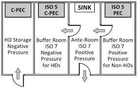 PEC Room PEC Room