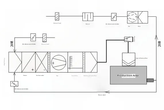 hospital cleanroom Havc system hospital cleanroom Havc system