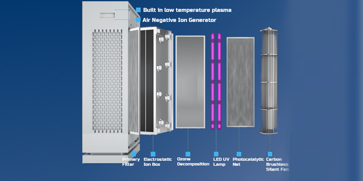 Electrostatic adsorption air sterilizer