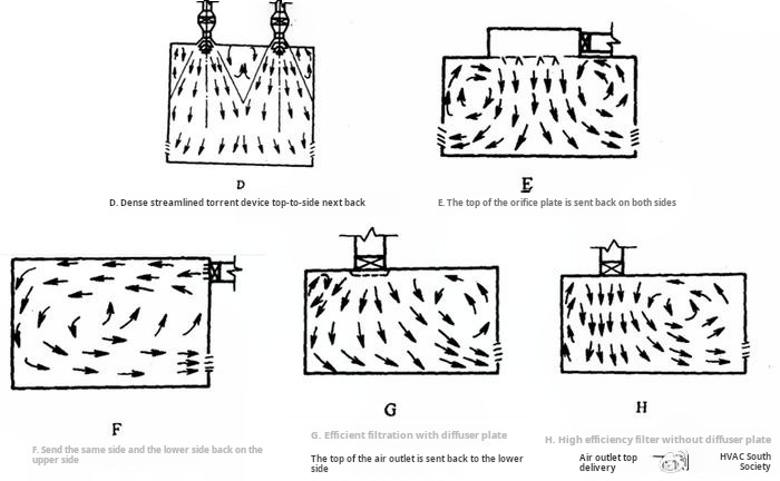 Airflow Diagram: Cleanroom Air Circulation Patterns