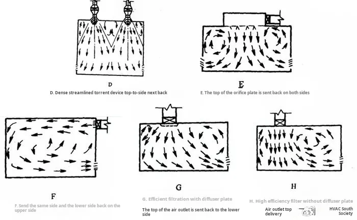 Airflow Diagram: Cleanroom Air Circulation Patterns