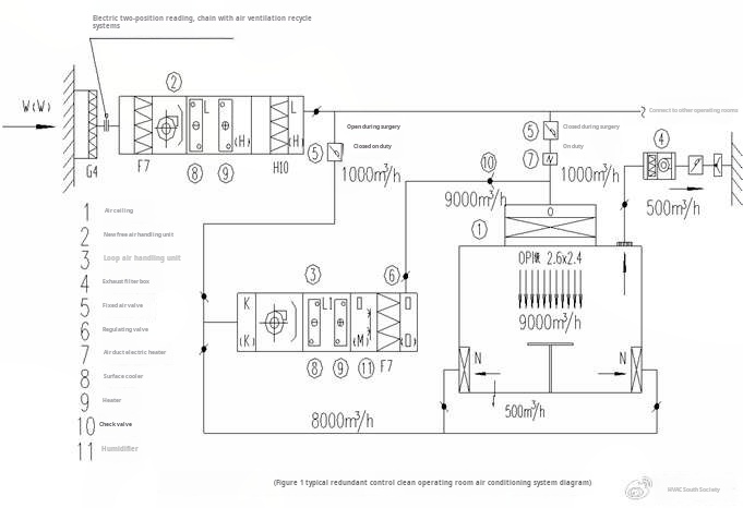 Modern hospital air purification system