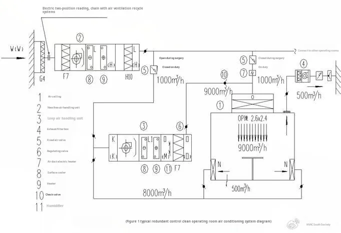 Modern hospital air purification system Modern hospital air purification system