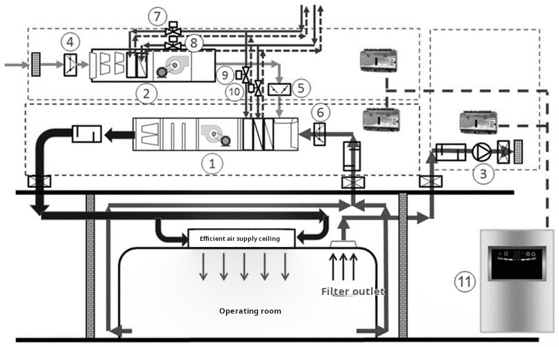 Advanced air purification technology