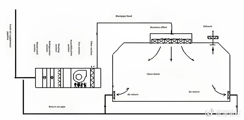 Air filtration system diagram