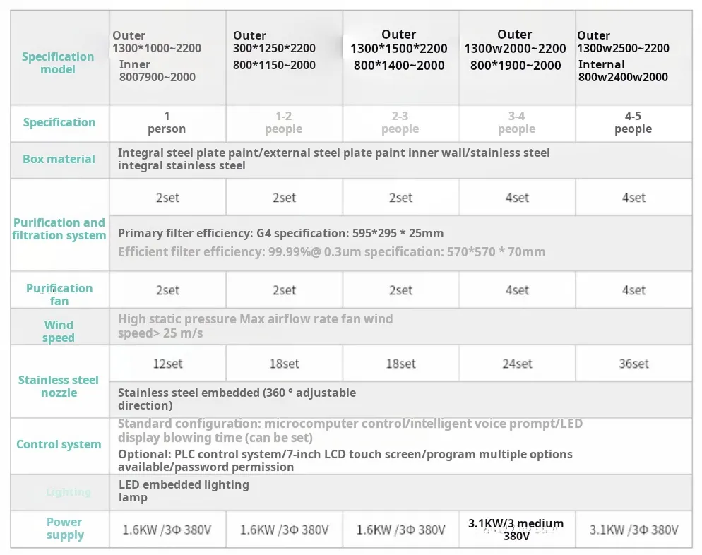 Air shower room specifications