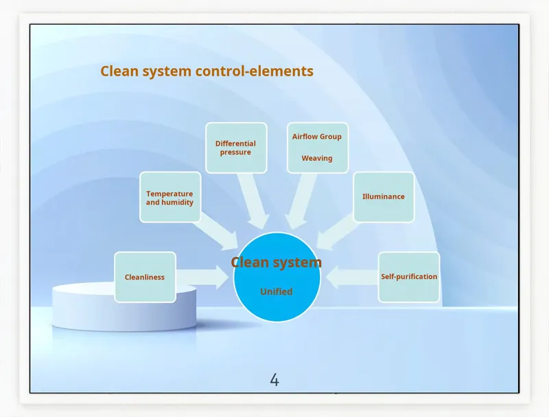 Controlled Environments Controlled Environments