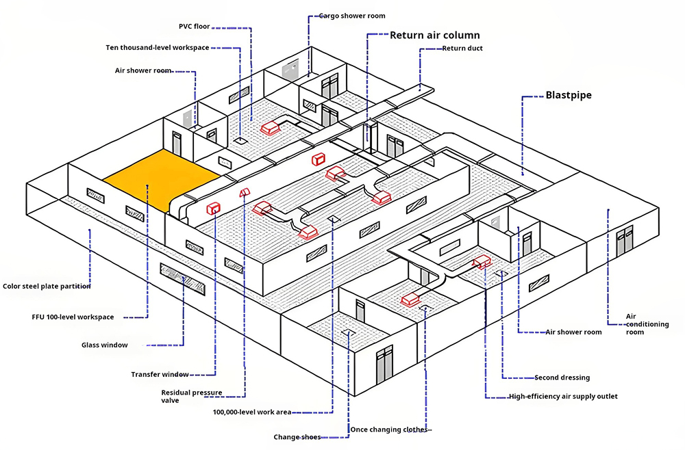 Class B Clean Rooms Class B Clean Rooms