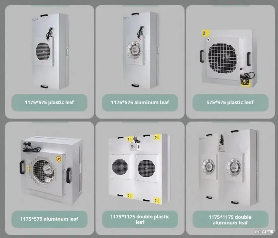 FFU Specifications