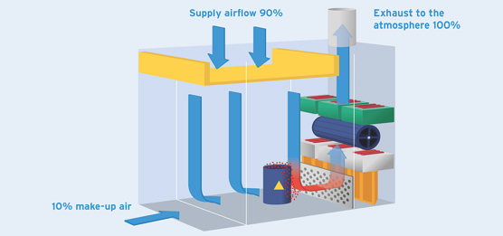 Diagram of a typical downflow booth system Diagram of a typical downflow booth system