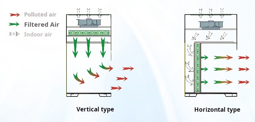 How Cleanbench Works How Cleanbench Works