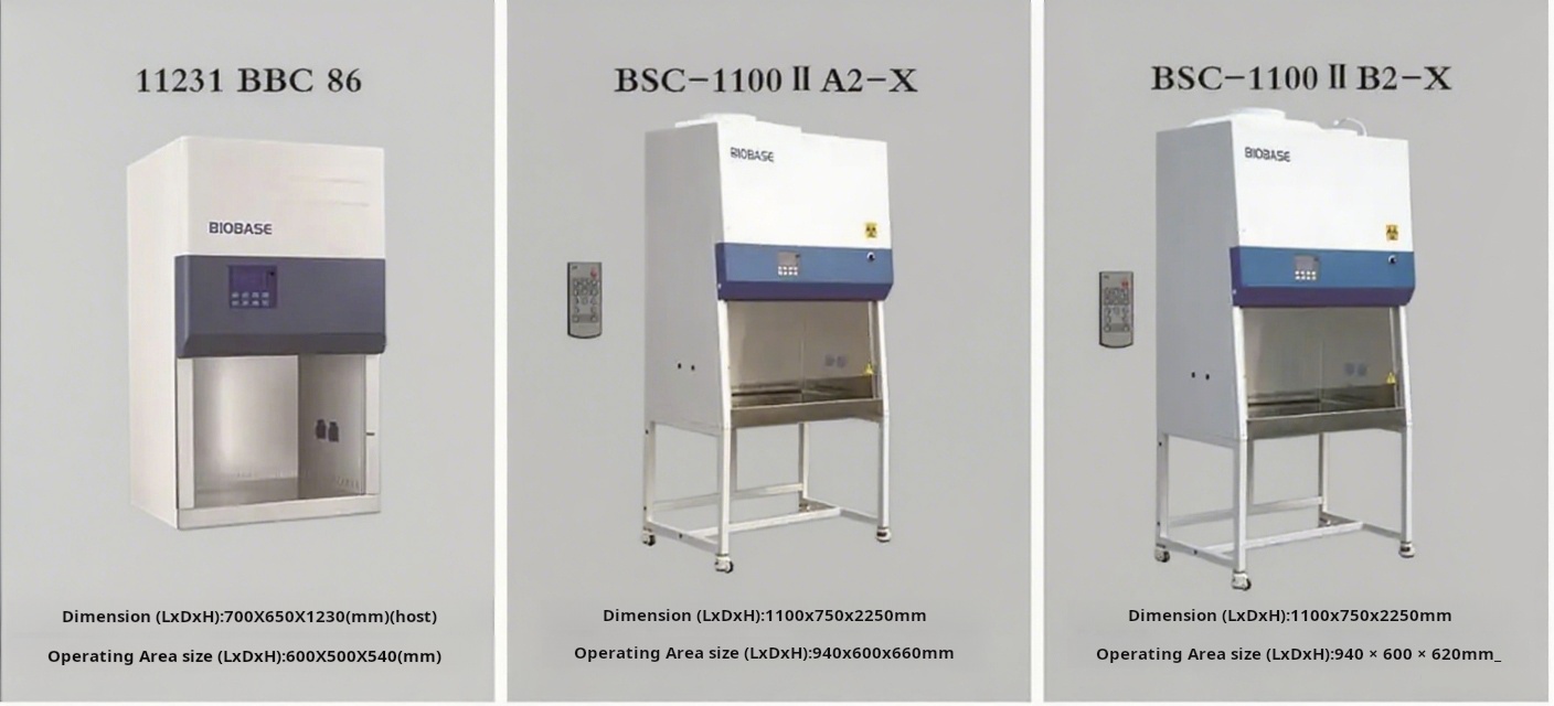 Three Types of Biosafety Cabinets Three Types of Biosafety Cabinets
