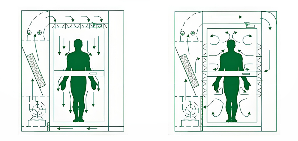 air shower work principle.jpg