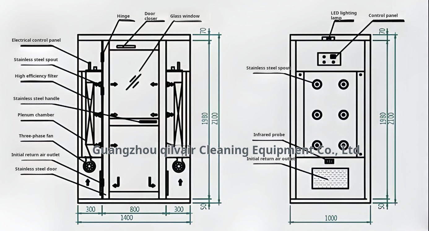 Internal Structure of the Air Shower