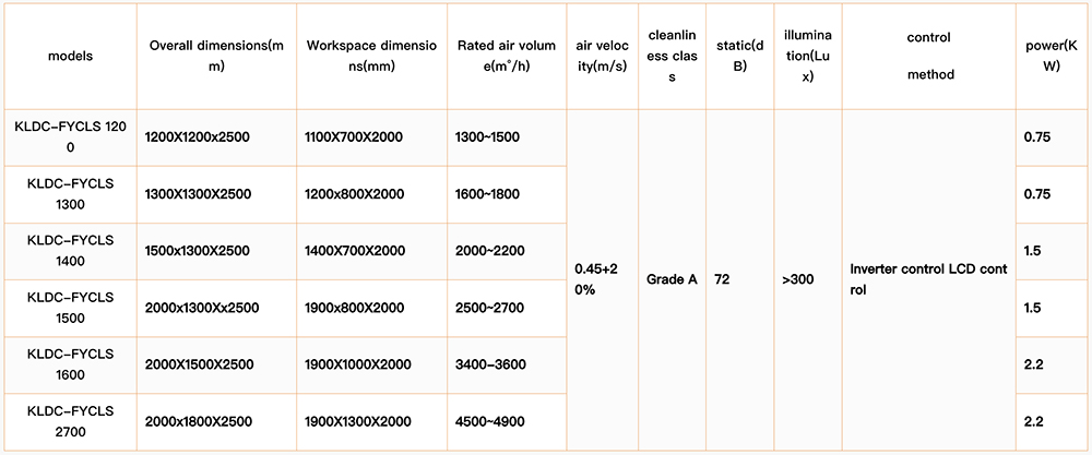 Downflow Booth Dimensions parameter table Downflow Booth Dimensions parameter table