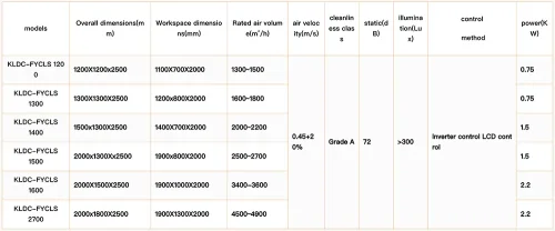 Downflow Booth Dimensions parameter table Downflow Booth Dimensions parameter table