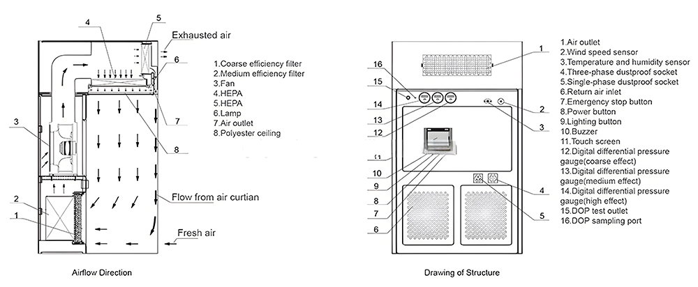 Downflow Booth Materials Configuration Instructions Downflow Booth Materials Configuration Instructions