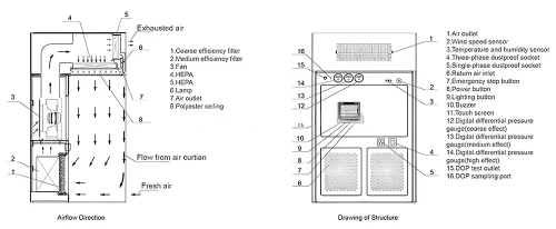 Downflow Booth Materials Configuration Instructions Downflow Booth Materials Configuration Instructions