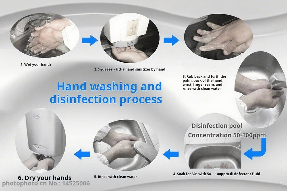 Cleanroom Disinfection Procedures
