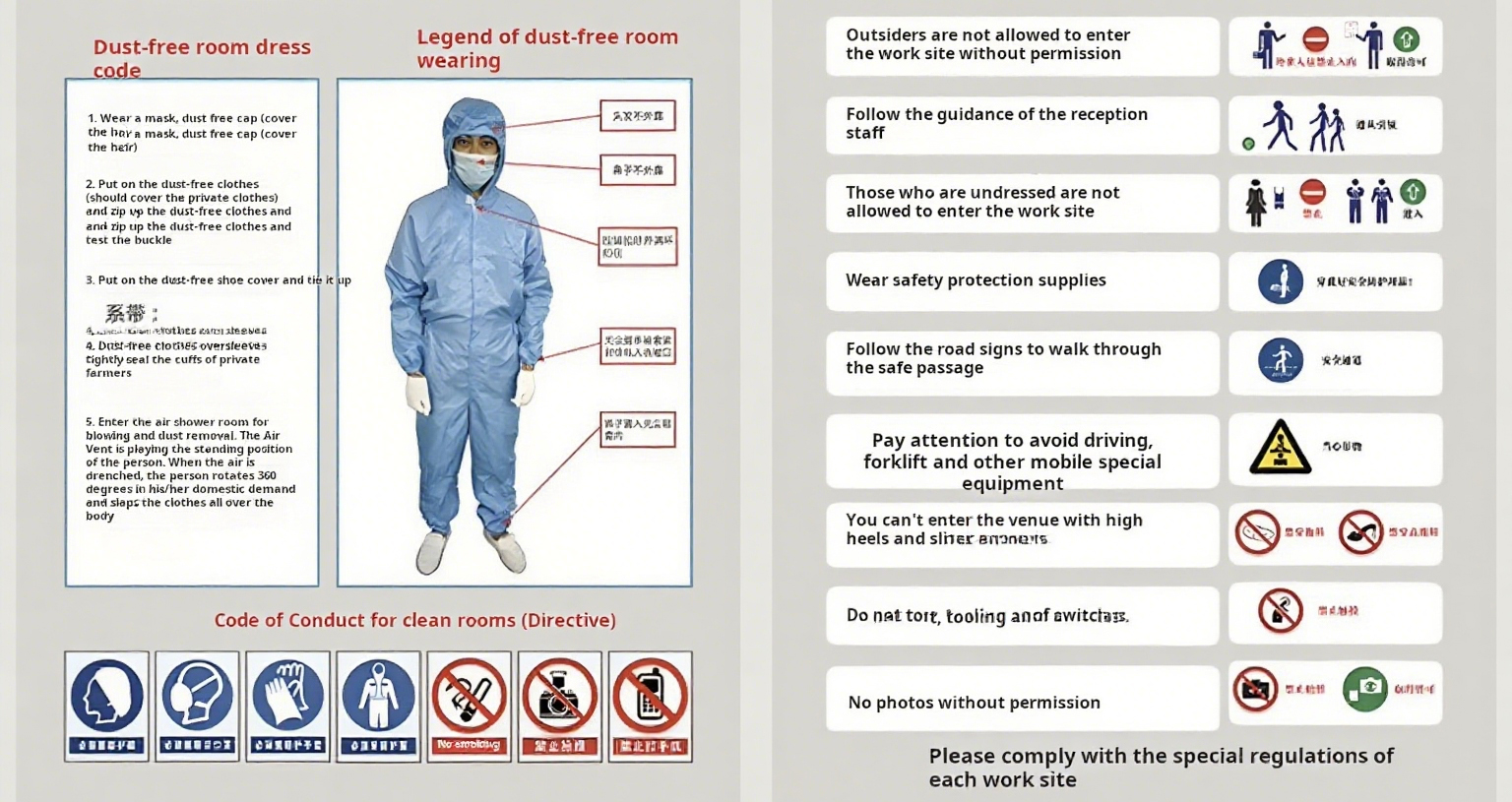 Cleanroom Management process