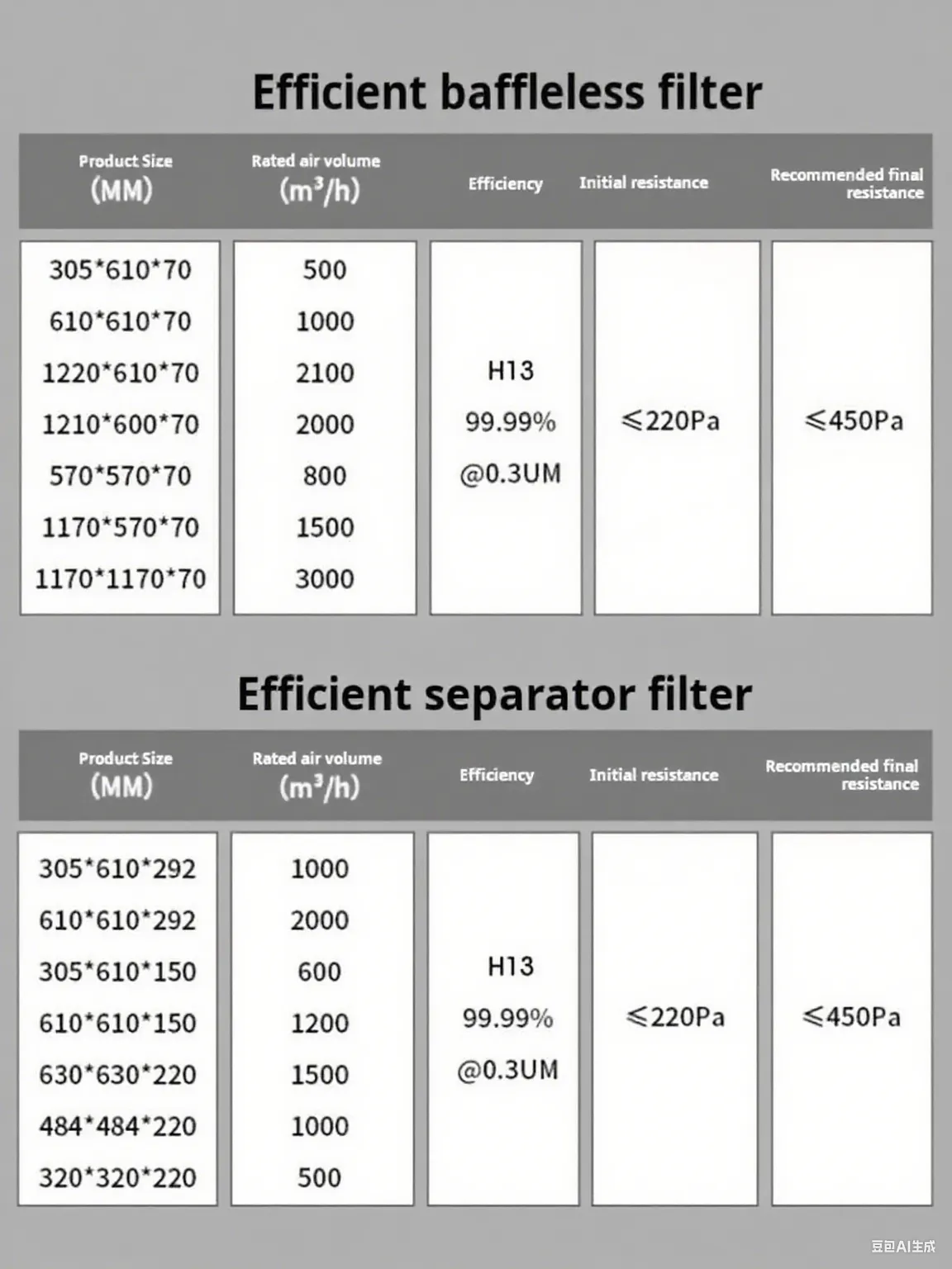 Air filter Size