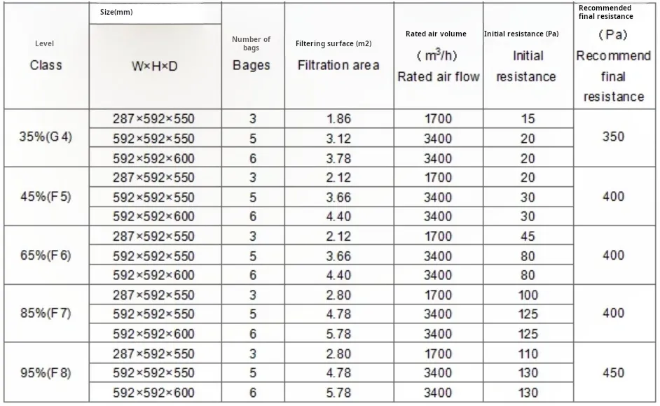 Air filter parameter table