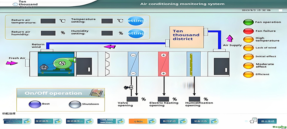 Modern cleanroom equipment for precise environmental control