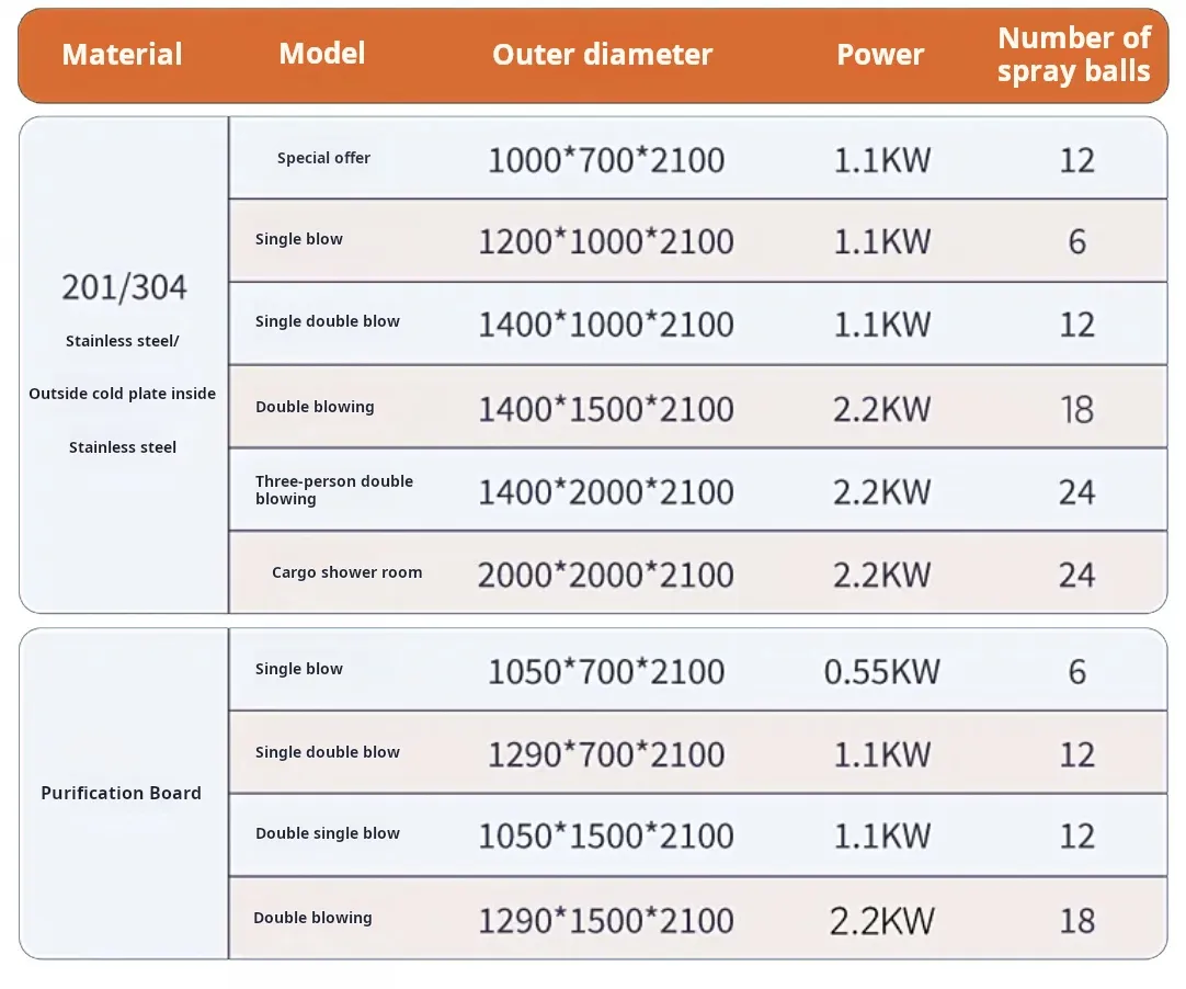 Air Shower Specifications Air Shower Specifications