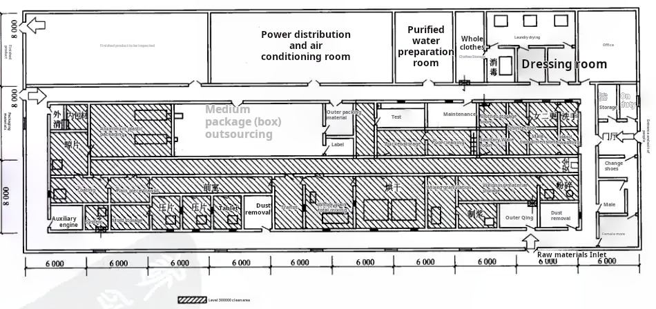 Pharma Cleanroom Layout