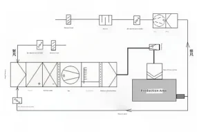 AHU Air Purification System AHU Air Purification System