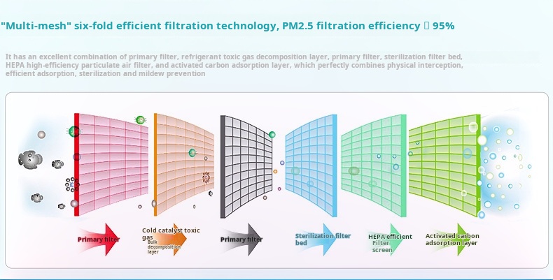 HEPA Filtration