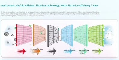 HEPA Filtration